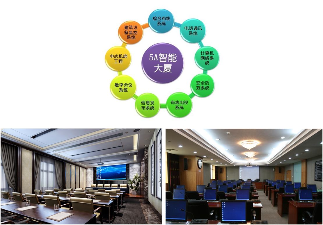 室内智能化装饰 室内智能化装饰